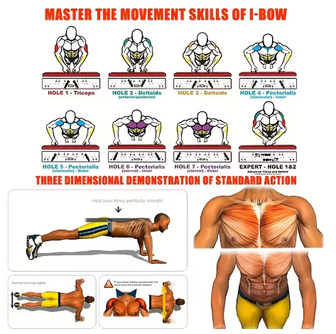 Multifunktionales Push-Up Board | 28 in 1 Trainingssystem für Brust, Rücken, Schultern & Arme